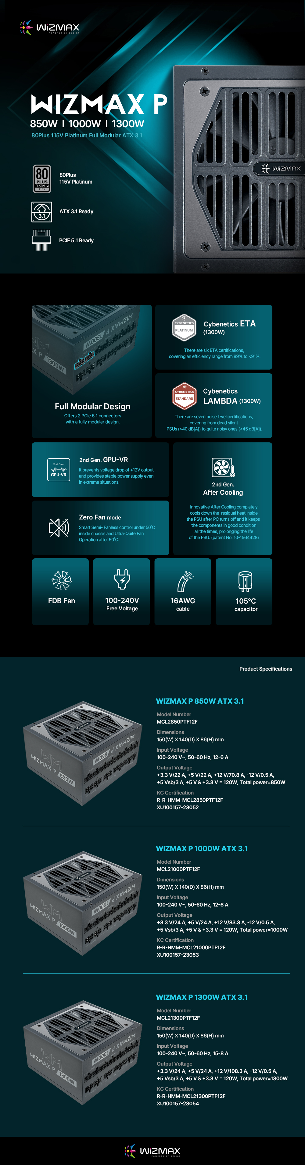 WIZMAX P 80plus Platinum Detail